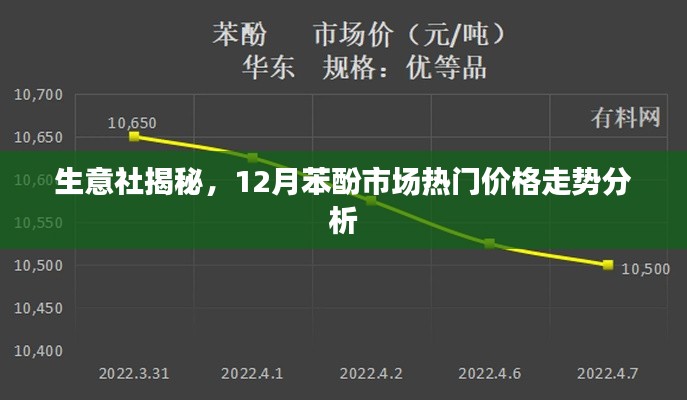 生意社独家揭秘，12月苯酚市场价格走势深度解析