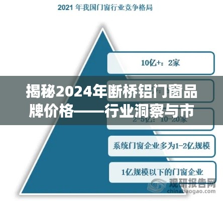 揭秘，2024断桥铝门窗品牌价格概览与行业市场趋势洞察分析