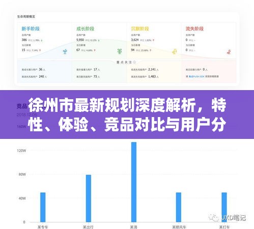 徐州市最新规划深度解析，特性、体验、竞品对比及用户洞察