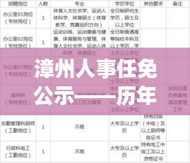 漳州人事任免公示——历年重要人事调整概览（历年12月22日篇）