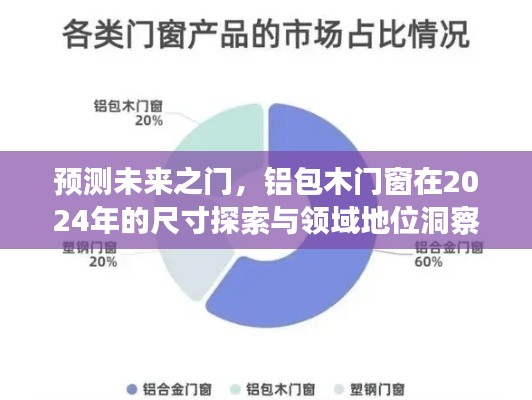 铝包木门窗未来趋势预测，探索尺寸变化与领域地位洞察，展望2024年发展之门