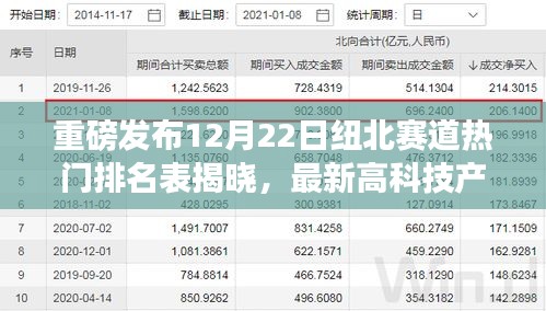 揭秘纽北赛道热门排名表，最新高科技产品引领赛道风潮！