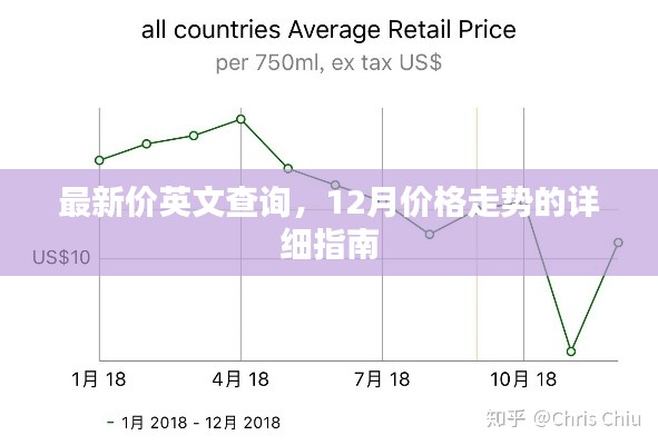 最新价英文查询与12月价格走势深度解析指南