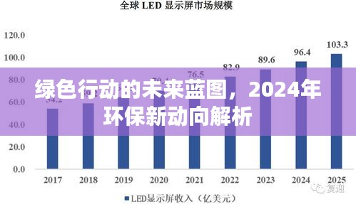 绿色行动未来蓝图，解析2024年环保新动向展望