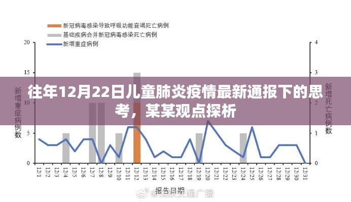 关于往年12月22日儿童肺炎疫情最新通报下的思考，某某观点探析与探讨