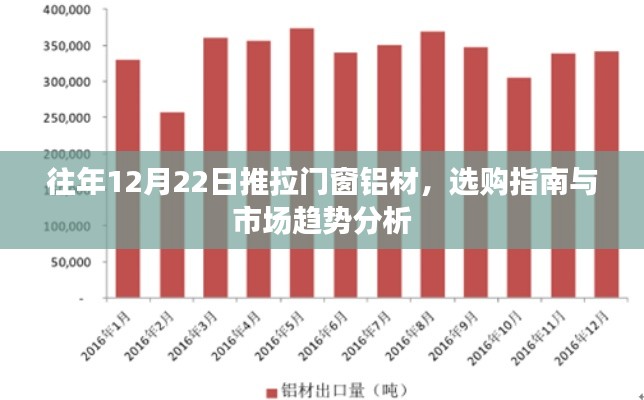 往年12月22日推拉门窗铝材选购指南，市场趋势分析与选购要点