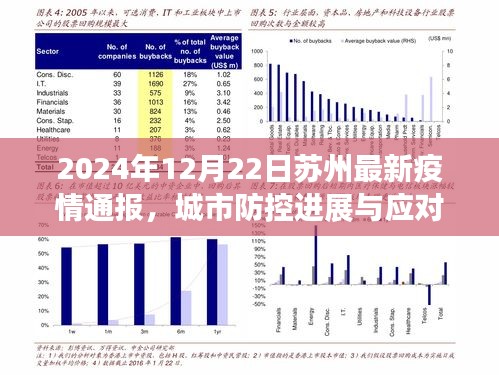 苏州最新疫情通报，城市防控进展与应对策略（2024年12月22日）