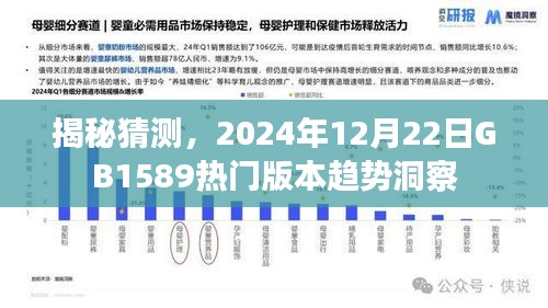 揭秘，GB1589热门版本趋势洞察——2024年12月22日展望