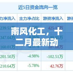 南风化工十二月最新动态深度解析