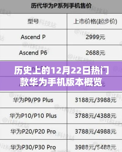 历史上的十二月二十二日热门款华为手机版本概览回顾