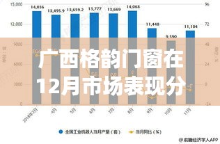 广西格韵门窗12月市场表现分析，机遇与挑战并存