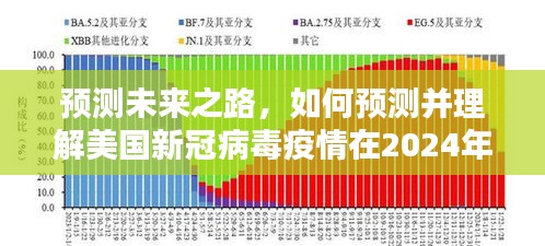 初学者与进阶用户指南，预测美国新冠病毒疫情未来趋势，解析至2024年12月22日的走向与挑战