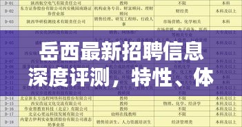 岳西最新招聘信息全面解析，特性、体验、竞品对比及用户群体深度分析