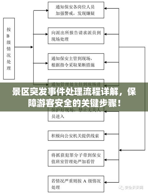 景区突发事件处理流程详解，保障游客安全的关键步骤！