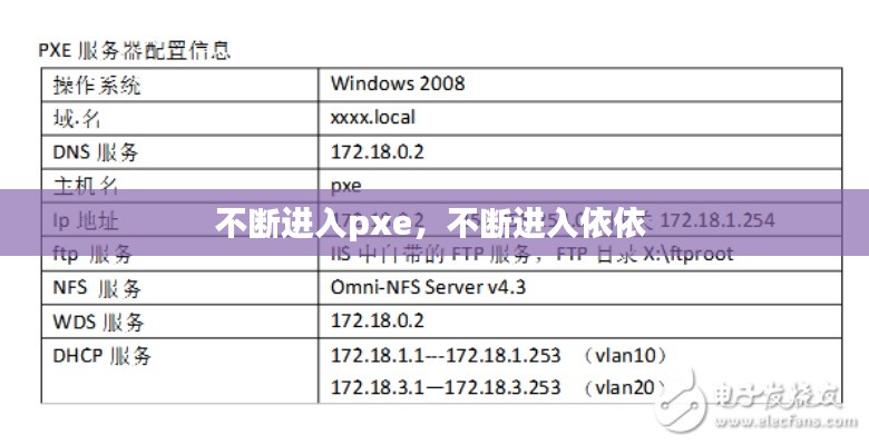 不断进入pxe，不断进入依依 