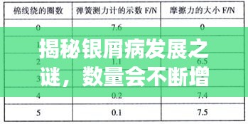 揭秘银屑病发展之谜，数量会不断增多吗？影响因素全解析