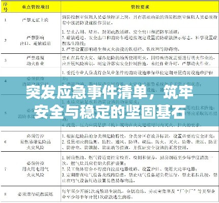 突发应急事件清单，筑牢安全与稳定的坚固基石