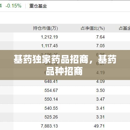 基药独家药品招商，基药品种招商 