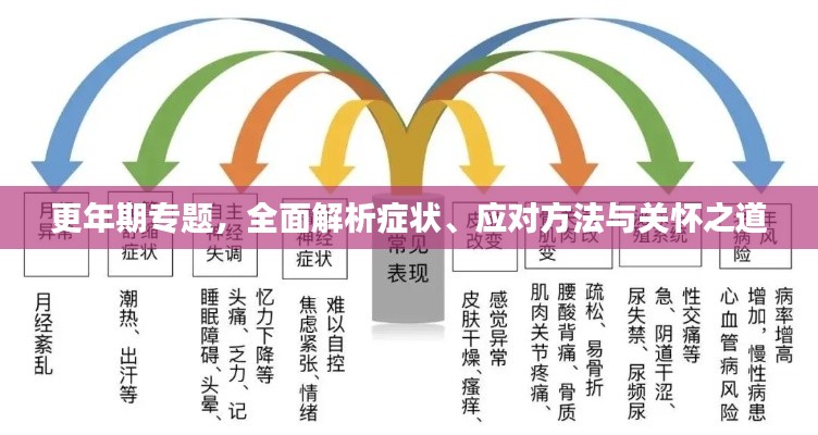 更年期专题，全面解析症状、应对方法与关怀之道