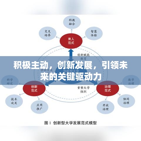 积极主动，创新发展，引领未来的关键驱动力