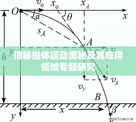 揭秘抛体运动奥秘及其应用领域专题研究