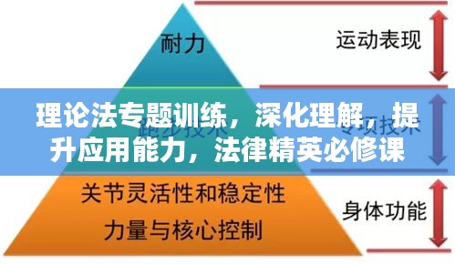 理论法专题训练，深化理解，提升应用能力，法律精英必修课程！