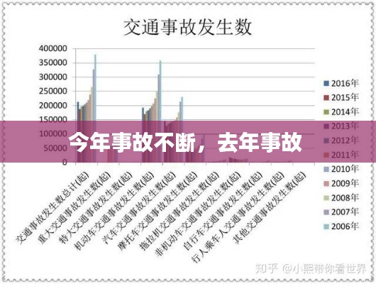 今年事故不断，去年事故 