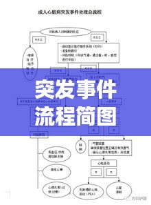 突发事件流程简图，突发事件处理流程是什么 