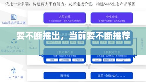 要不断推出，当前要不断推荐 