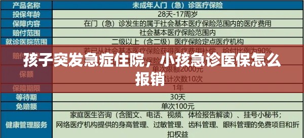 孩子突发急症住院，小孩急诊医保怎么报销 