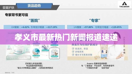 孝义市最新热门新闻报道速递