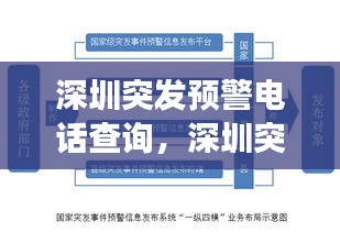 深圳突发预警电话查询，深圳突发事件预警信息发布中心 