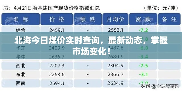 北海今日煤价实时查询，最新动态，掌握市场变化！