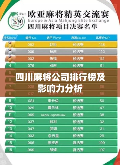 四川麻将公司排行榜及影响力分析