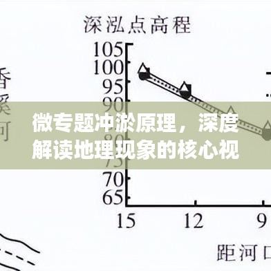 微专题冲淤原理，深度解读地理现象的核心视角