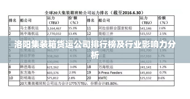 洛阳集装箱货运公司排行榜及行业影响力分析