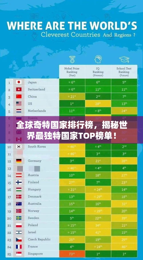 全球奇特国家排行榜，揭秘世界最独特国家TOP榜单！