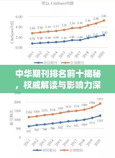 中华期刊排名前十揭秘，权威解读与影响力深度剖析