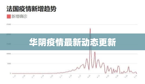 华阴疫情最新动态更新