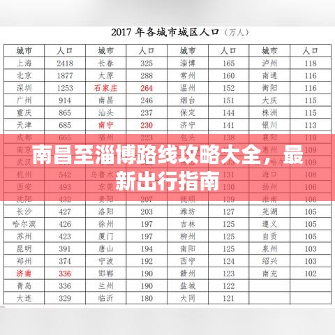 南昌至淄博路线攻略大全，最新出行指南