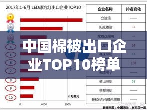 中国棉被出口企业TOP10榜单揭晓