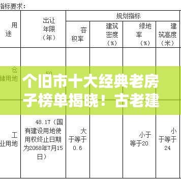 个旧市十大经典老房子榜单揭晓！古老建筑魅力不减当年，排名抢先看！