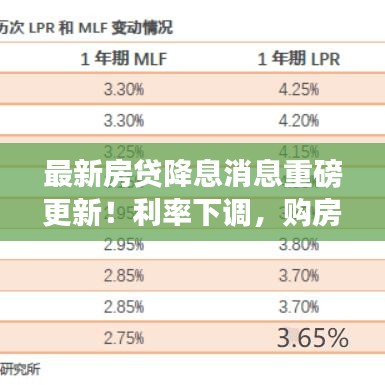 最新房贷降息消息重磅更新！利率下调，购房成本降低！