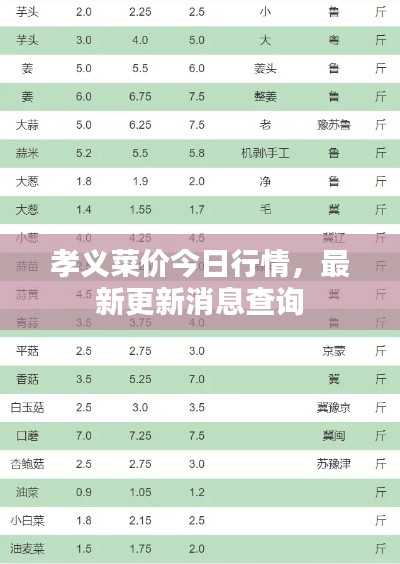 孝义菜价今日行情，最新更新消息查询