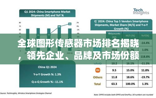 全球图形传感器市场排名揭晓，领先企业、品牌及市场份额大揭秘！