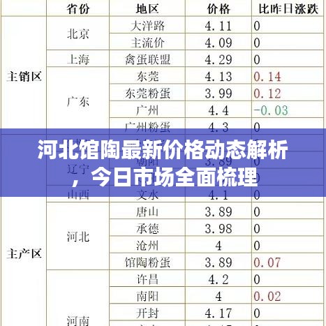 河北馆陶最新价格动态解析，今日市场全面梳理