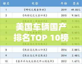 美国车辆国产排名TOP 10榜单揭晓！