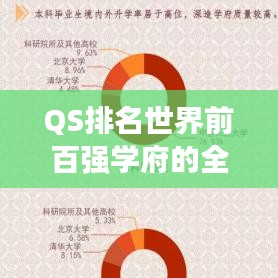 QS排名世界前百强学府的全球竞争与独特特点