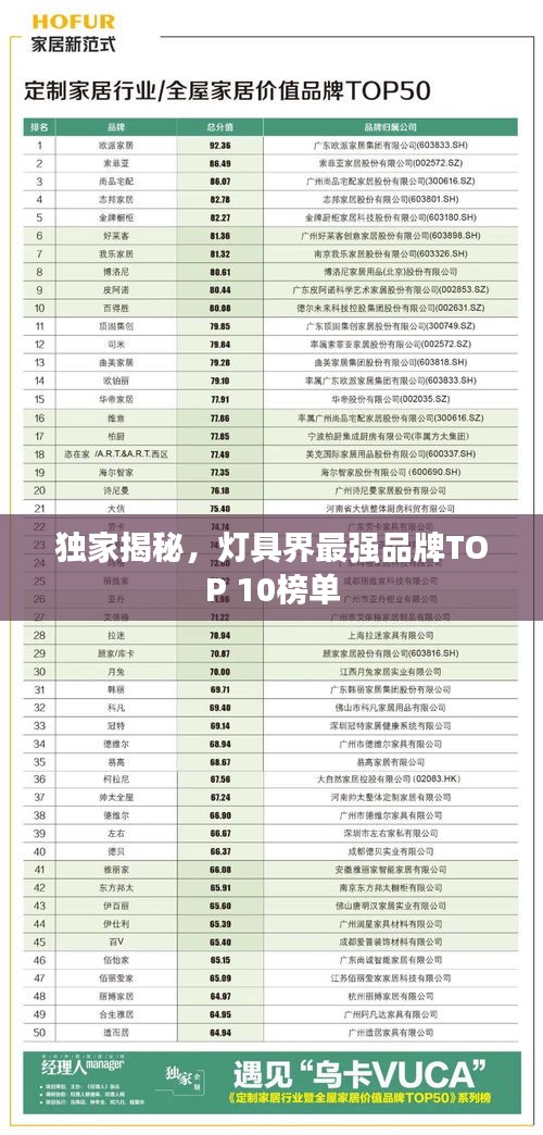 独家揭秘，灯具界最强品牌TOP 10榜单