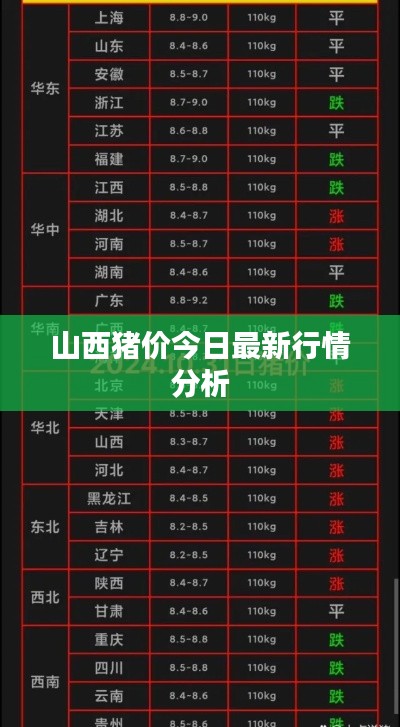 山西猪价今日最新行情分析